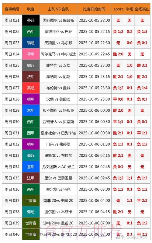 世界杯比分预测靠谱吗