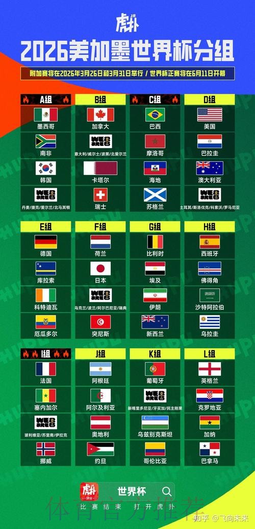 2026美加墨世界杯积分榜更新 2026美加墨世界杯积分榜更新