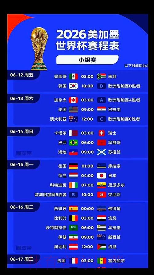 2026美加墨世界杯专家预测几点开始 2026美加墨世界杯专家预测几点开始