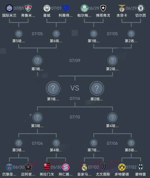 世界杯阵容分析今日