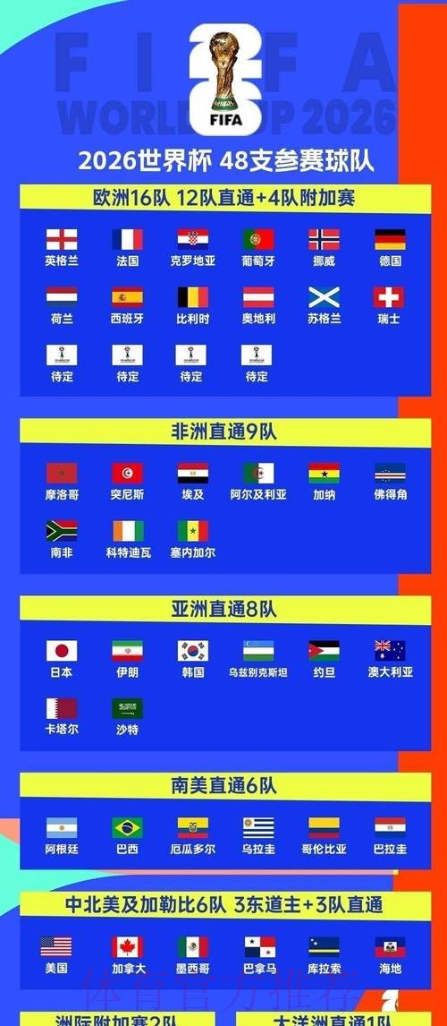 2026世界杯每日赛程推荐