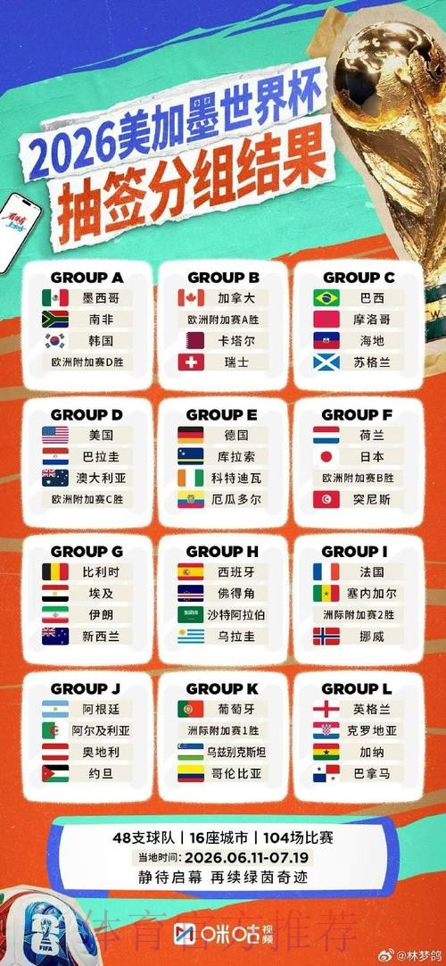 2026世界杯盘口开户热门